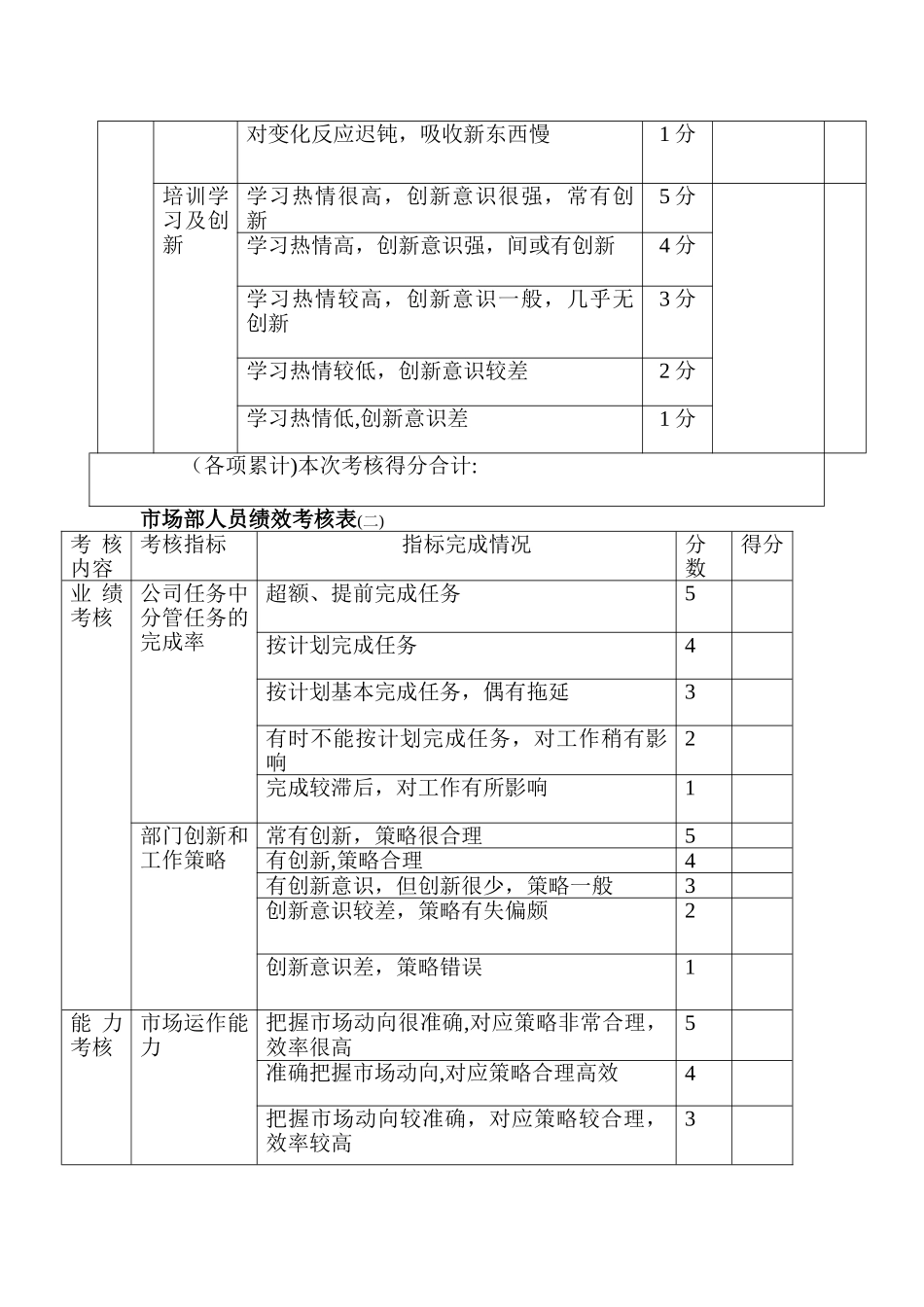 市场部人员绩效考核方案(很好)_第3页
