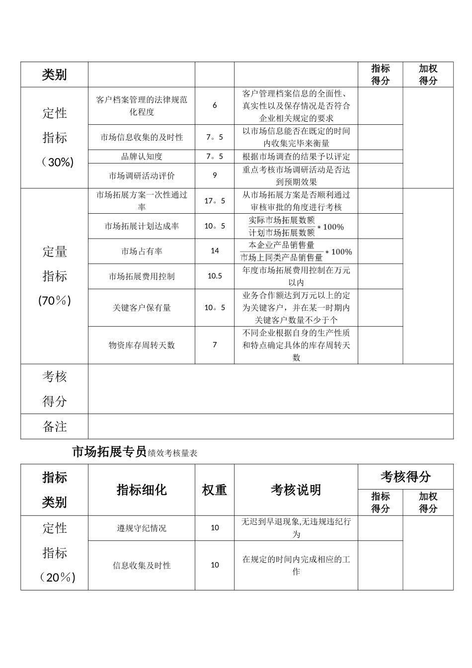 市场部各职位绩效考核表_第2页