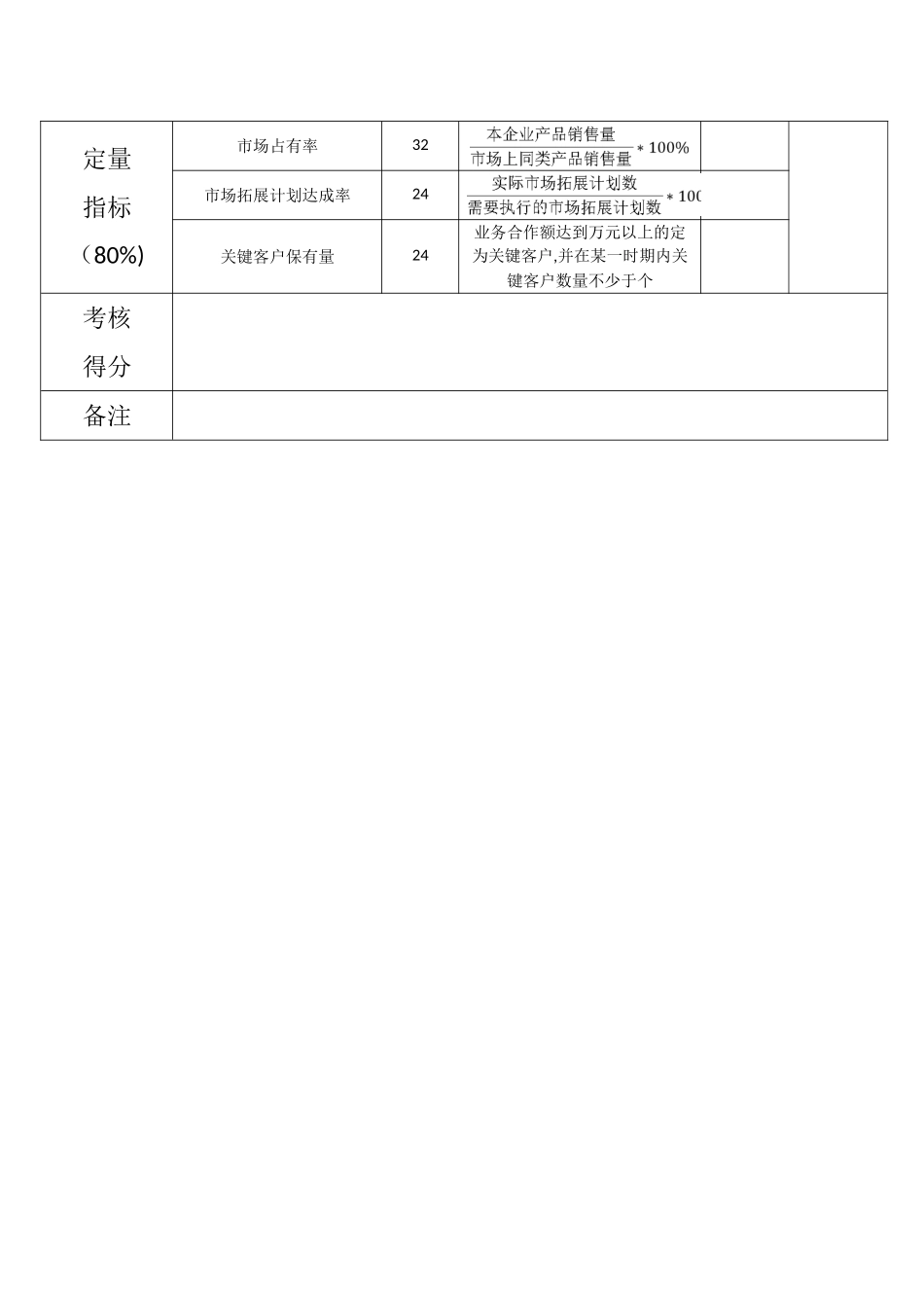 市场部各职位绩效考核表_第3页