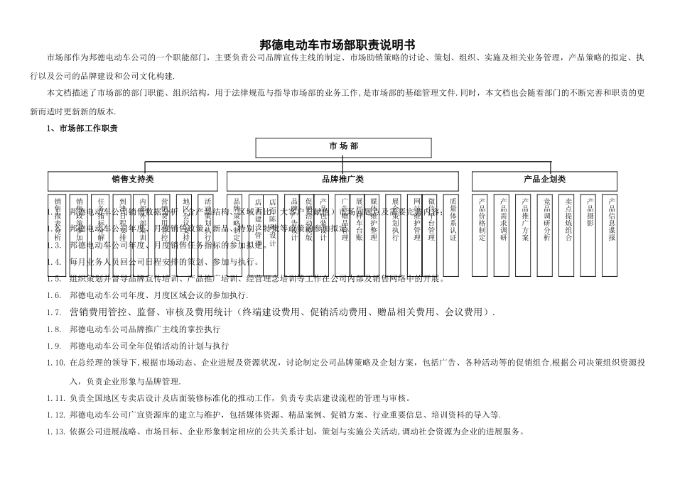 市场部岗位职责说明书(经典版)_第1页