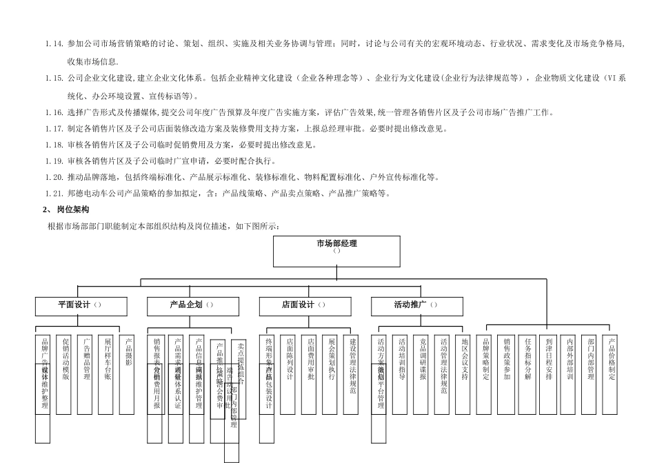 市场部岗位职责说明书(经典版)_第2页