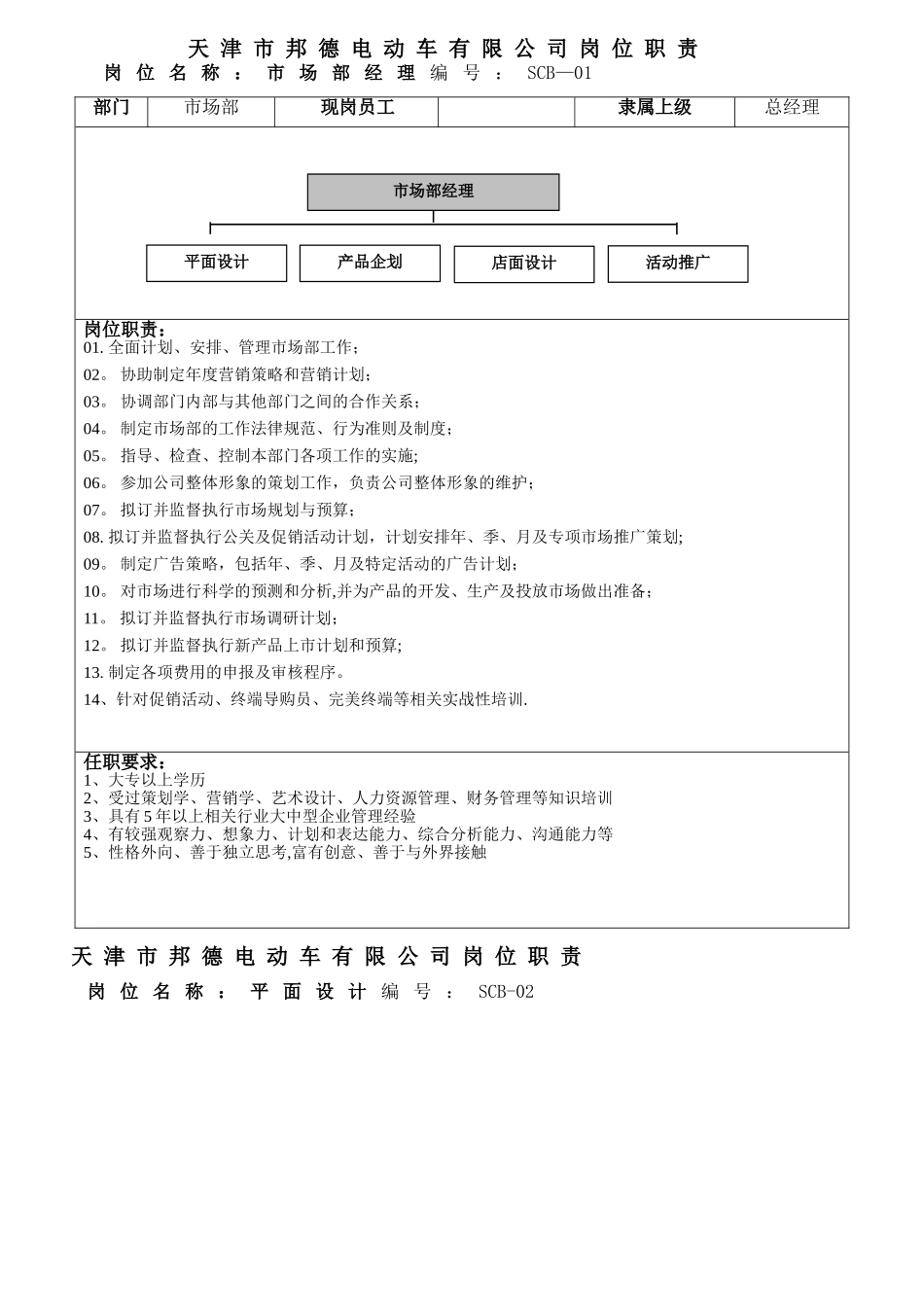 市场部岗位职责说明书(经典版)_第3页