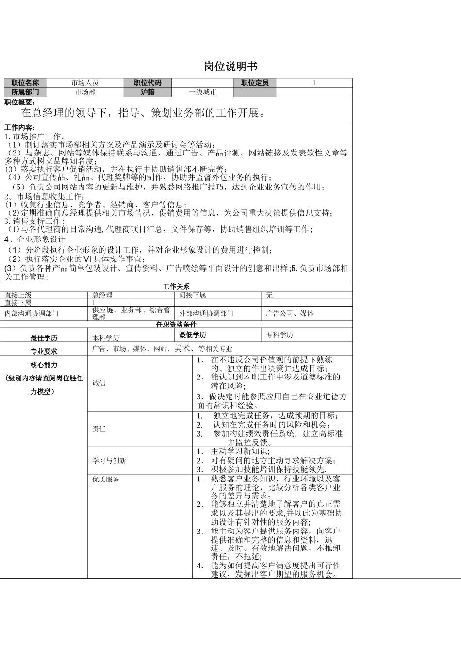 市场部岗位说明书(市场人员)_第1页