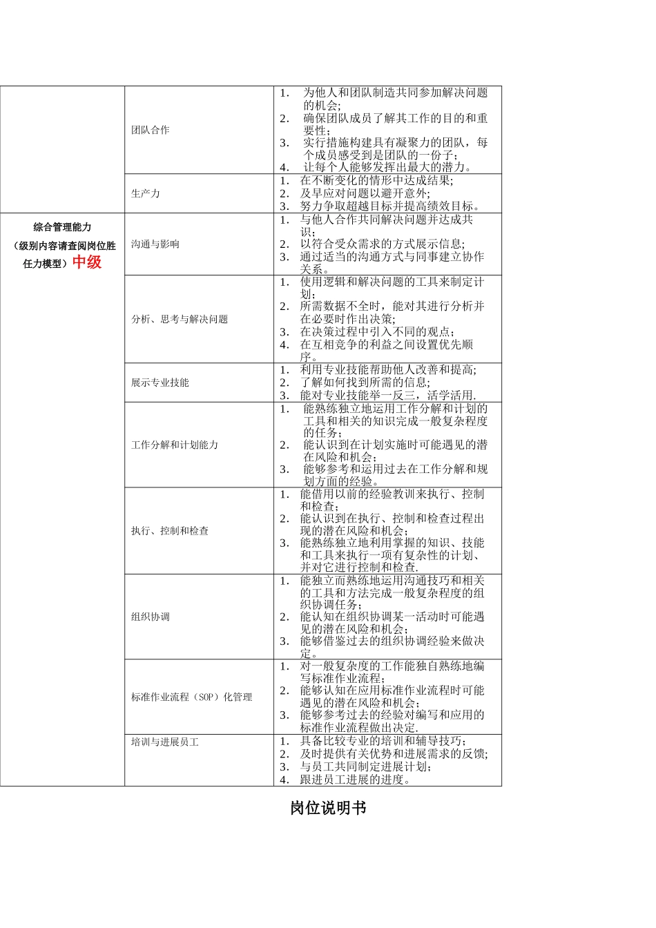 市场部岗位说明书(市场人员)_第2页