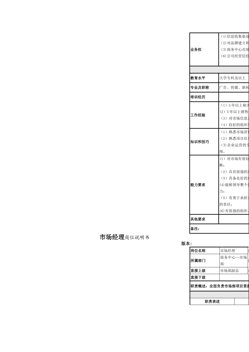市场部岗位说明书_第3页