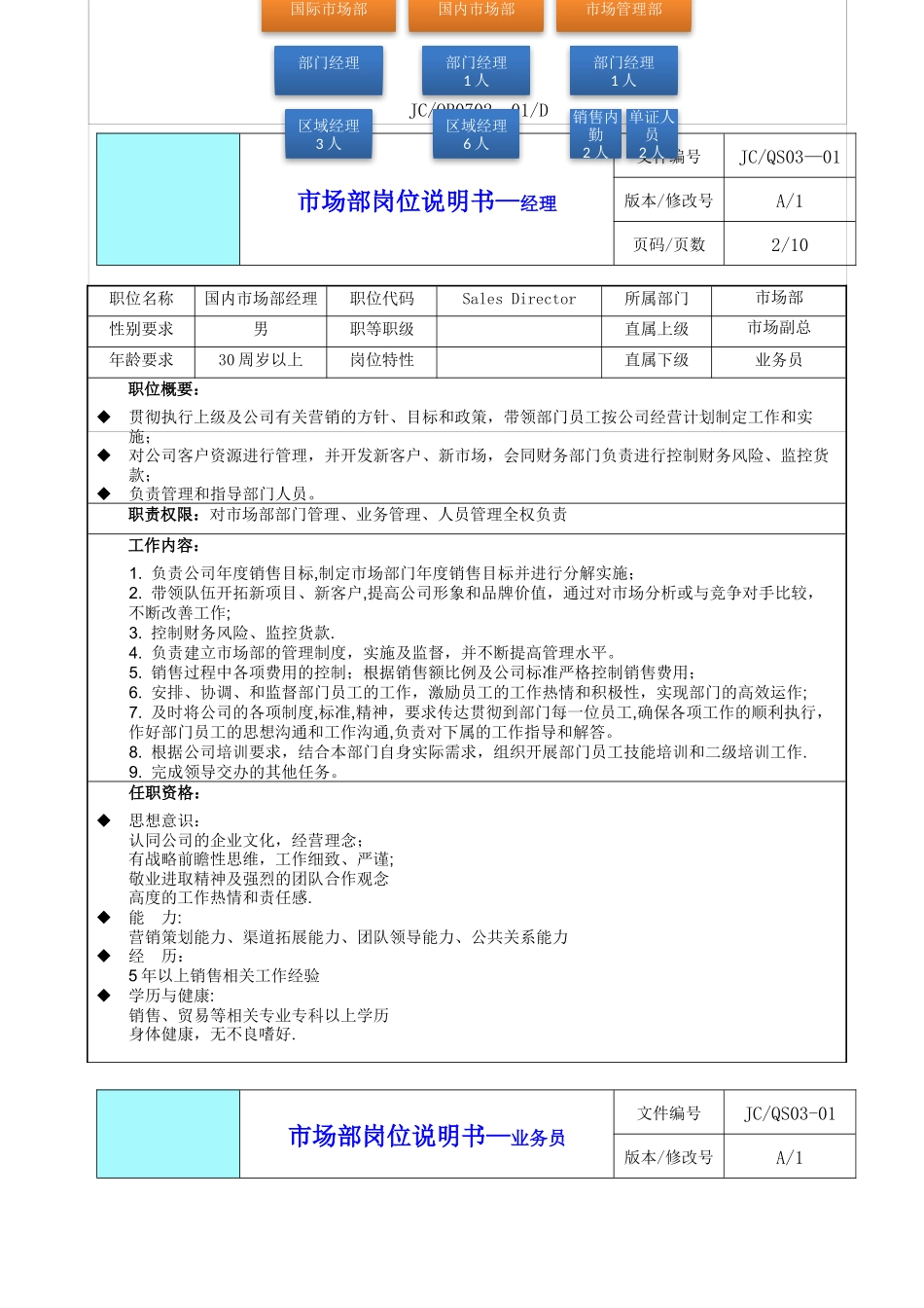 市场部岗位说明书_第2页