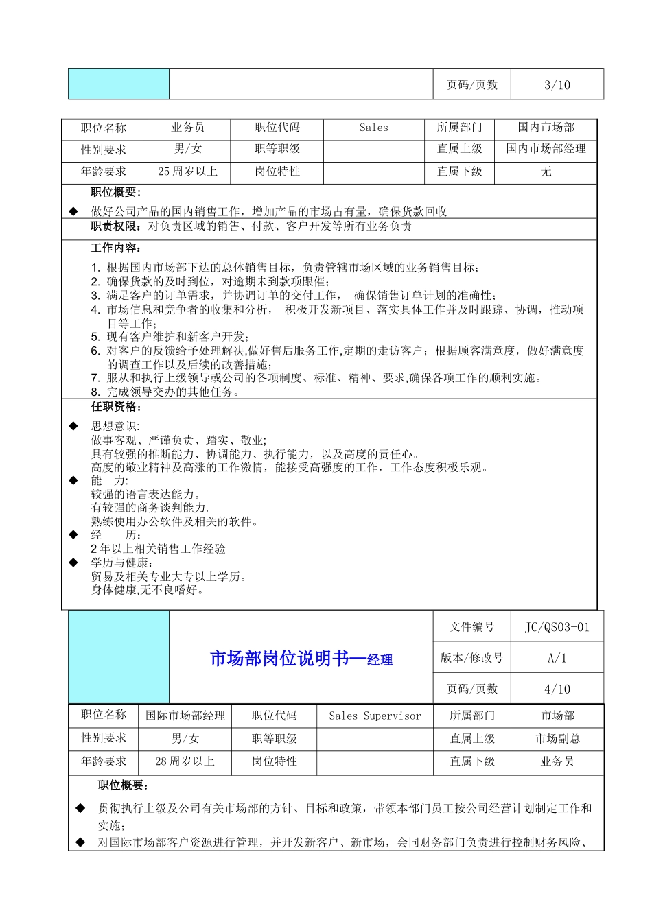 市场部岗位说明书_第3页