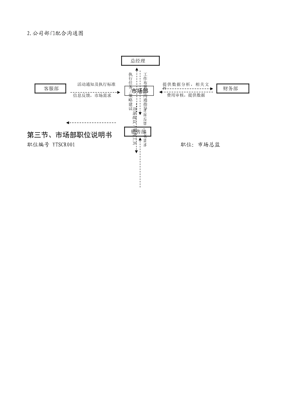 市场部工作管理手册_第3页