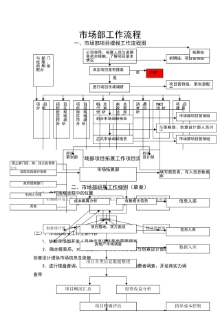 市场部工作流程图及具体流程