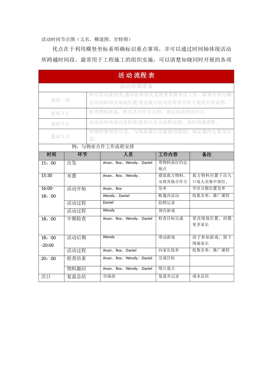 市场部活动标准流程_第3页