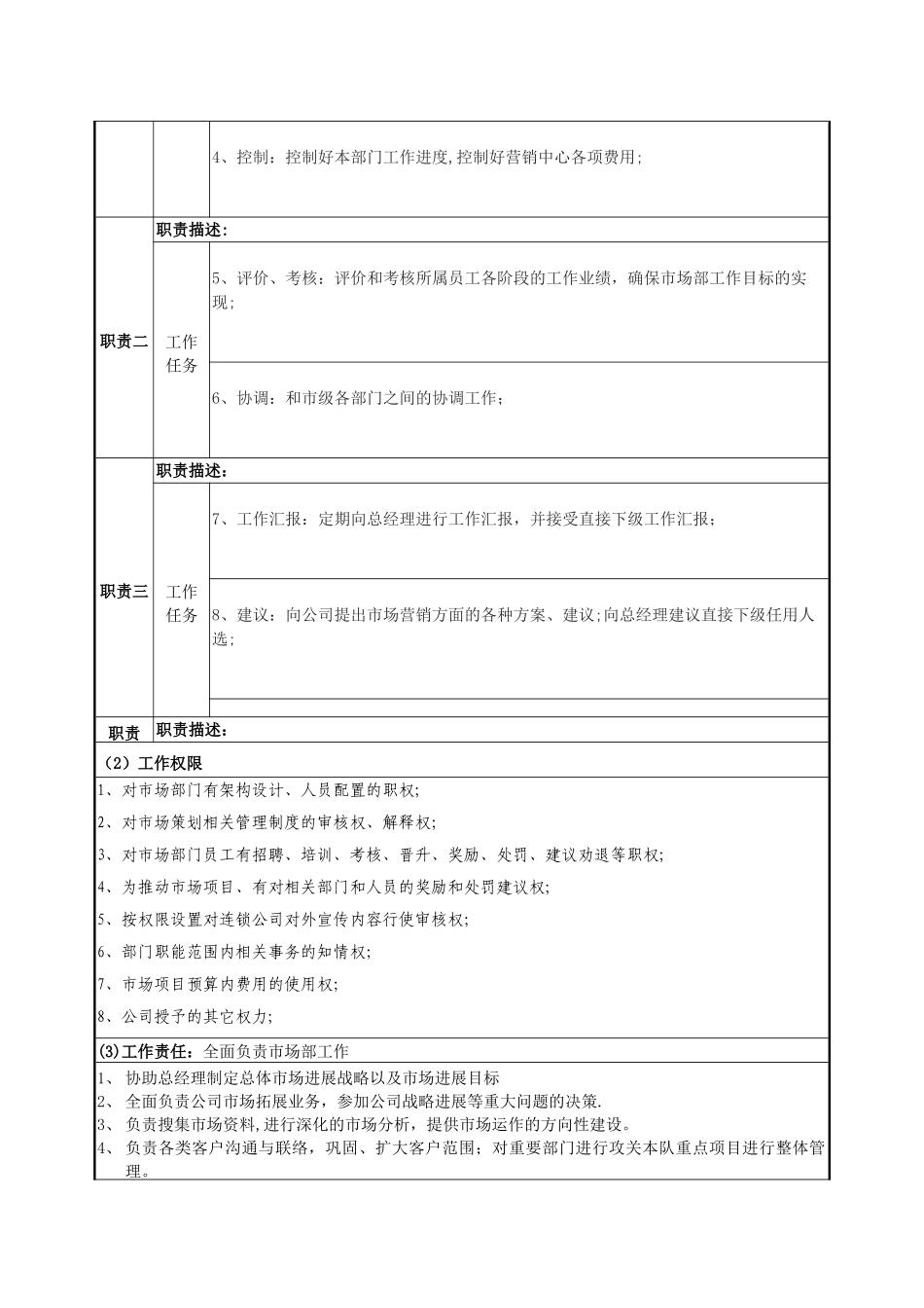 市场部筹建方案2_第3页