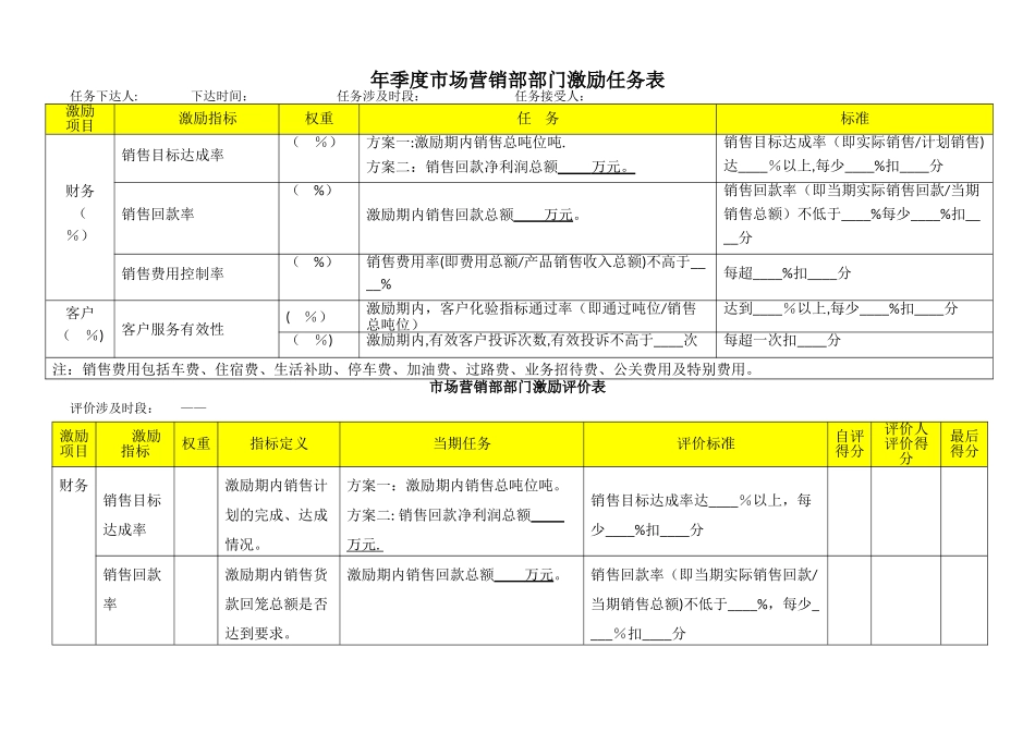 市场部激励方案_第3页