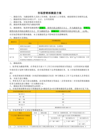 市场部激励方案