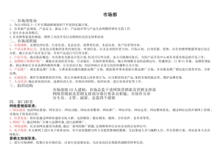市场部组织结构、人员岗位职责薪酬体系