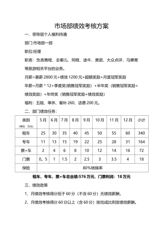 市场部绩效考核方案