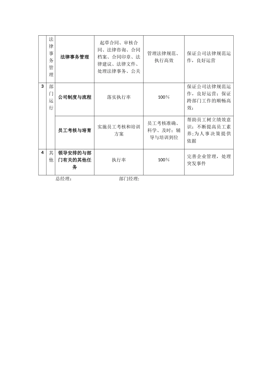 市场部考核标准_第2页