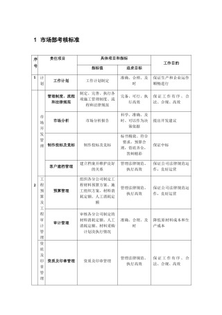 市场部考核标准