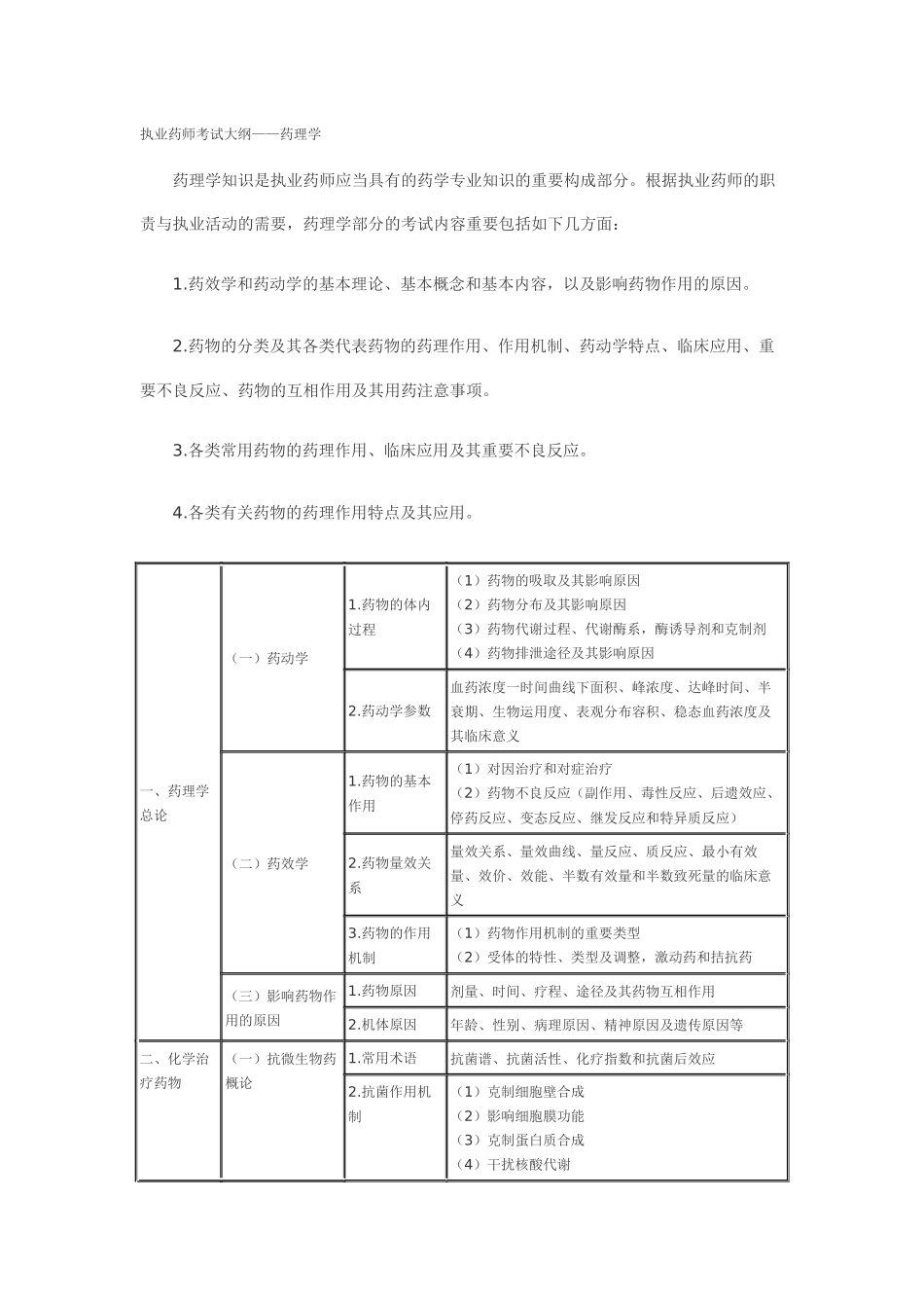 2025年执业药师考试大纲_第1页