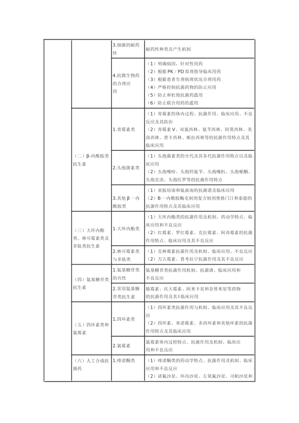 2025年执业药师考试大纲_第2页