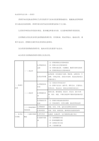 2025年执业药师考试大纲