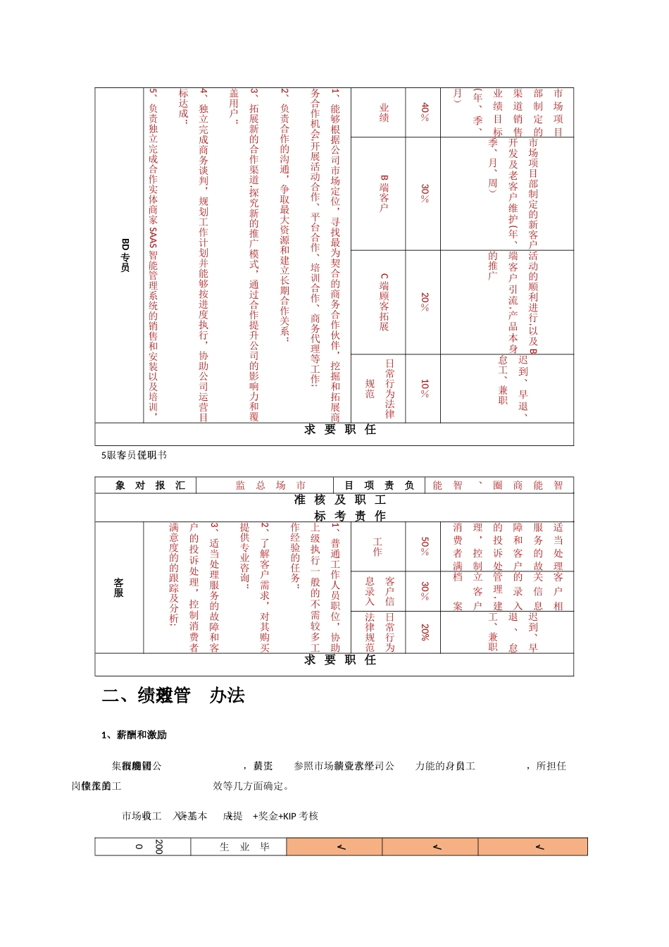 市场部薪酬体系及考核制度_第2页