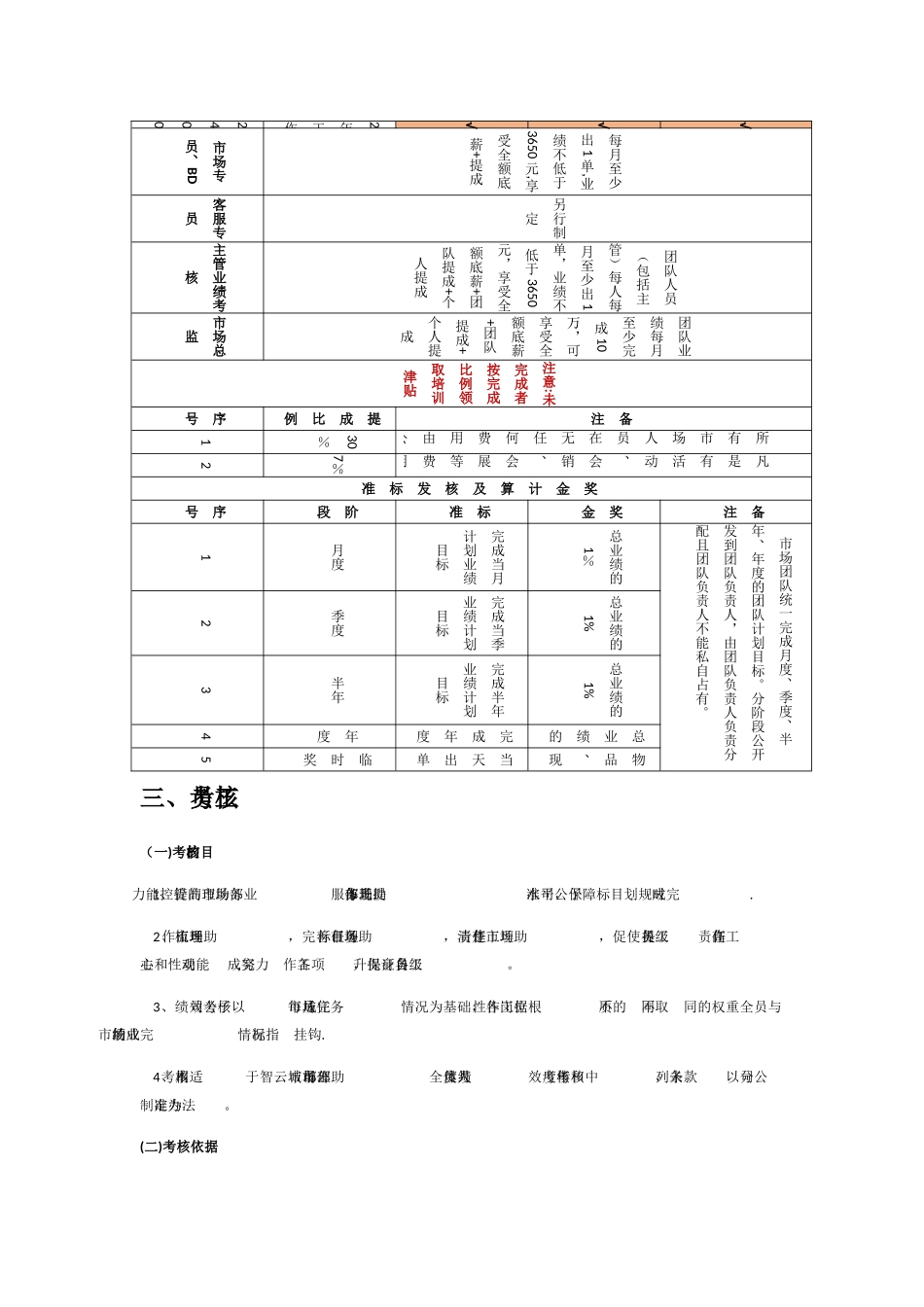 市场部薪酬体系及考核制度_第3页