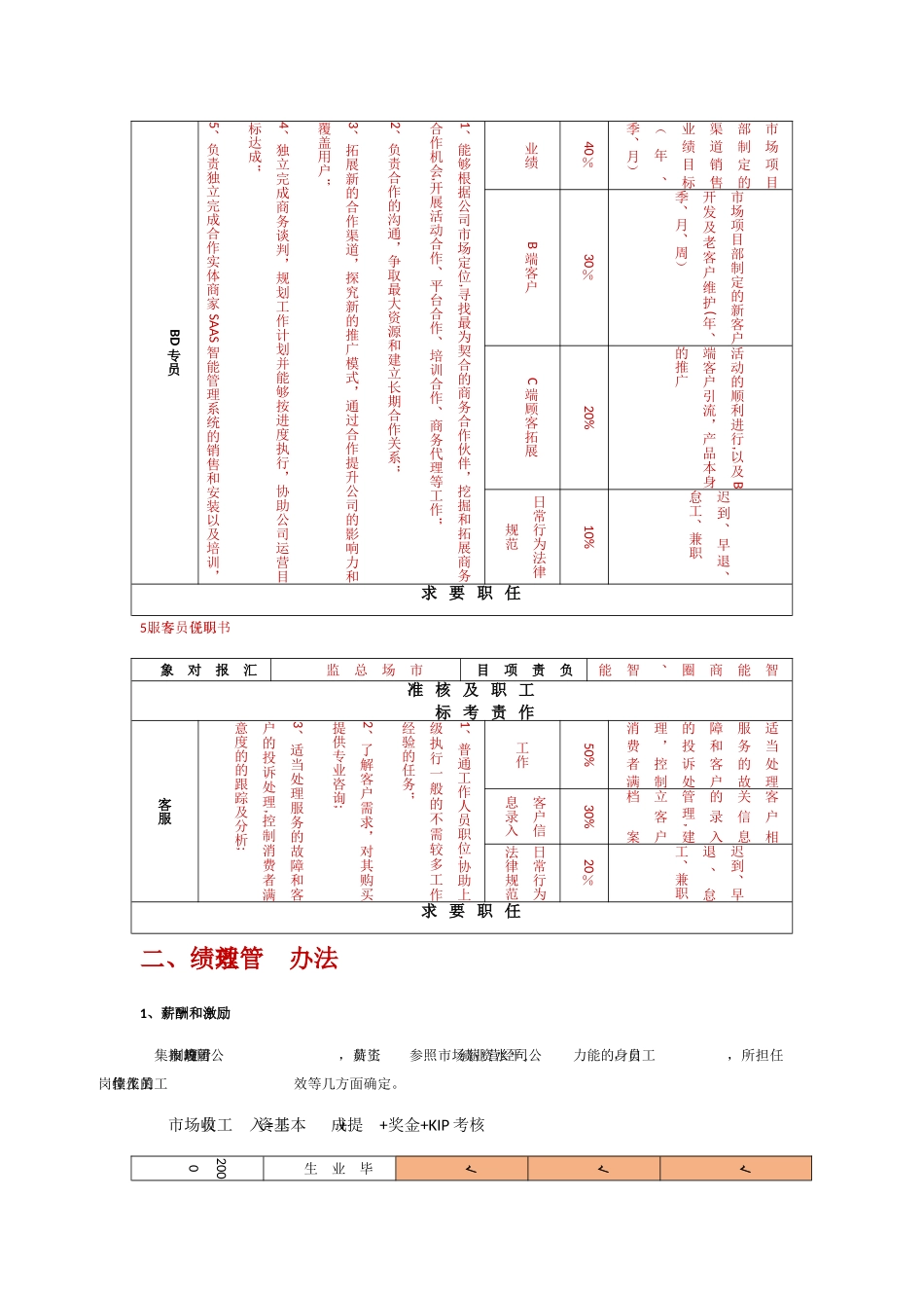 市场部薪酬体系及考核制度_第2页