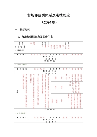 市场部薪酬体系及考核制度