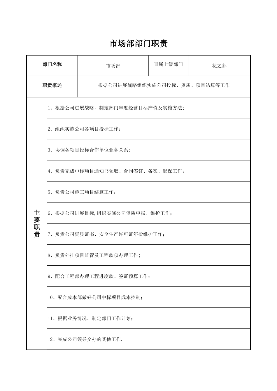 市场部部门职责及岗位职责_第1页