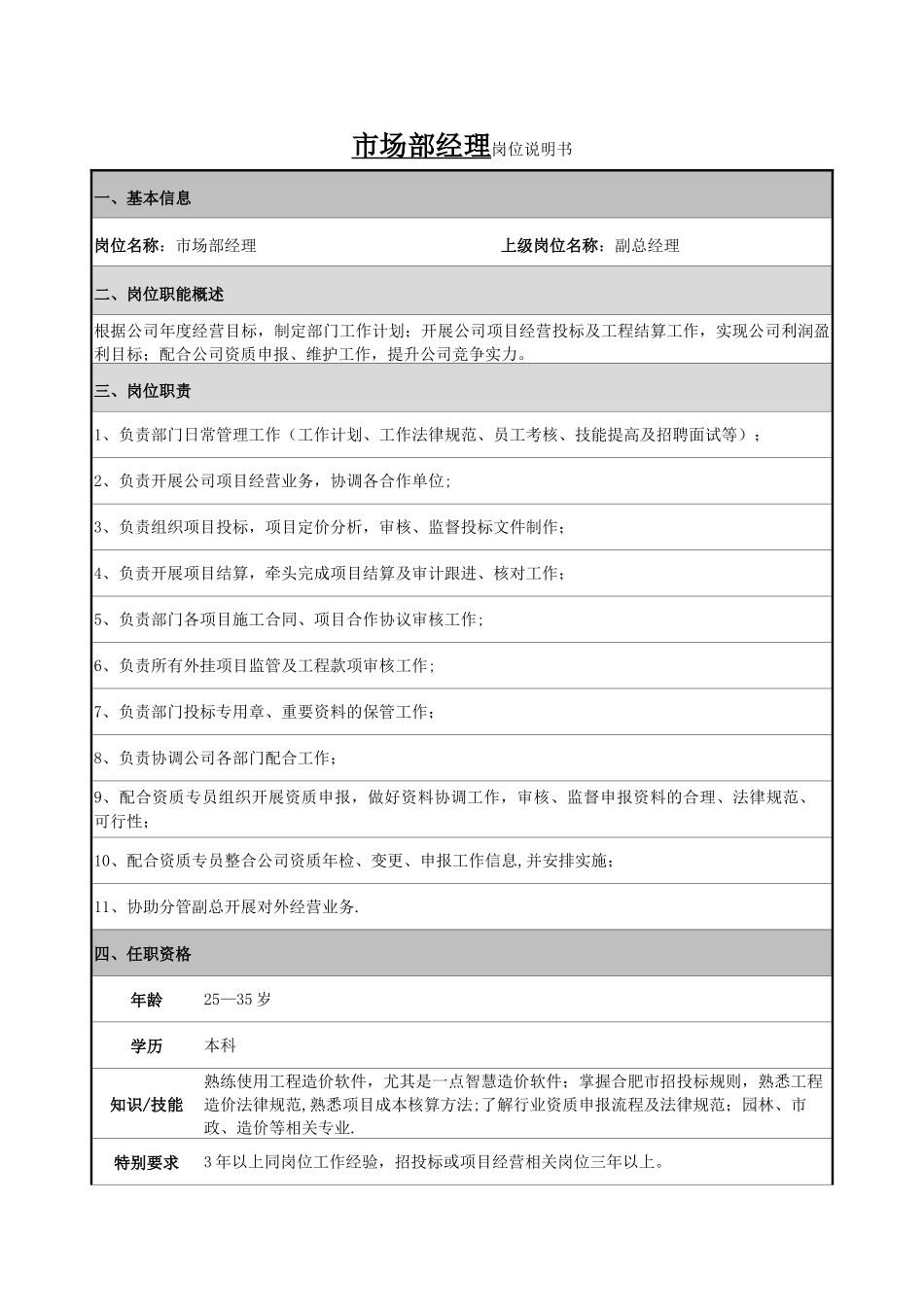 市场部部门职责及岗位职责_第2页