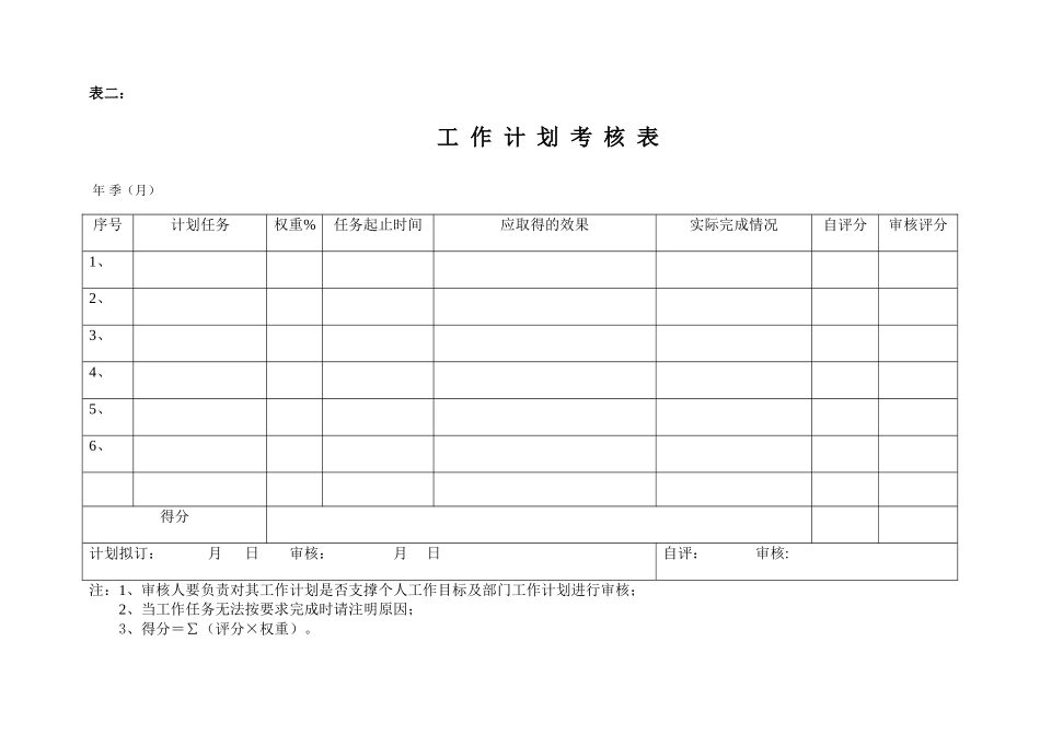 市场部部门绩效考核表_第2页