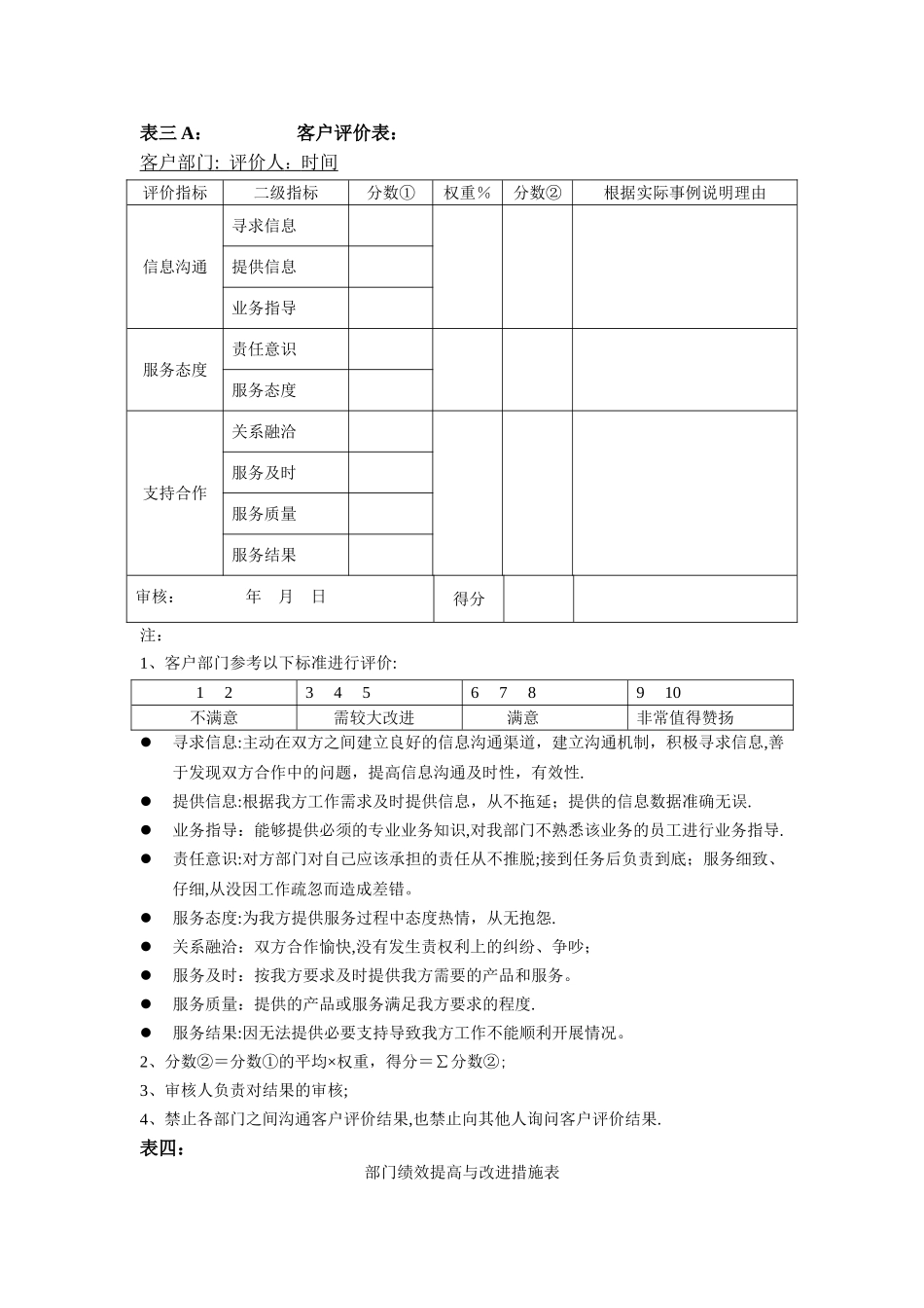 市场部部门绩效考核表_第3页