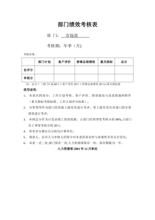 市场部部门绩效考核表