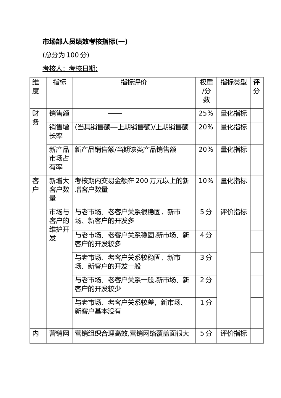 市场部销售人员绩效考核完整方案_第2页