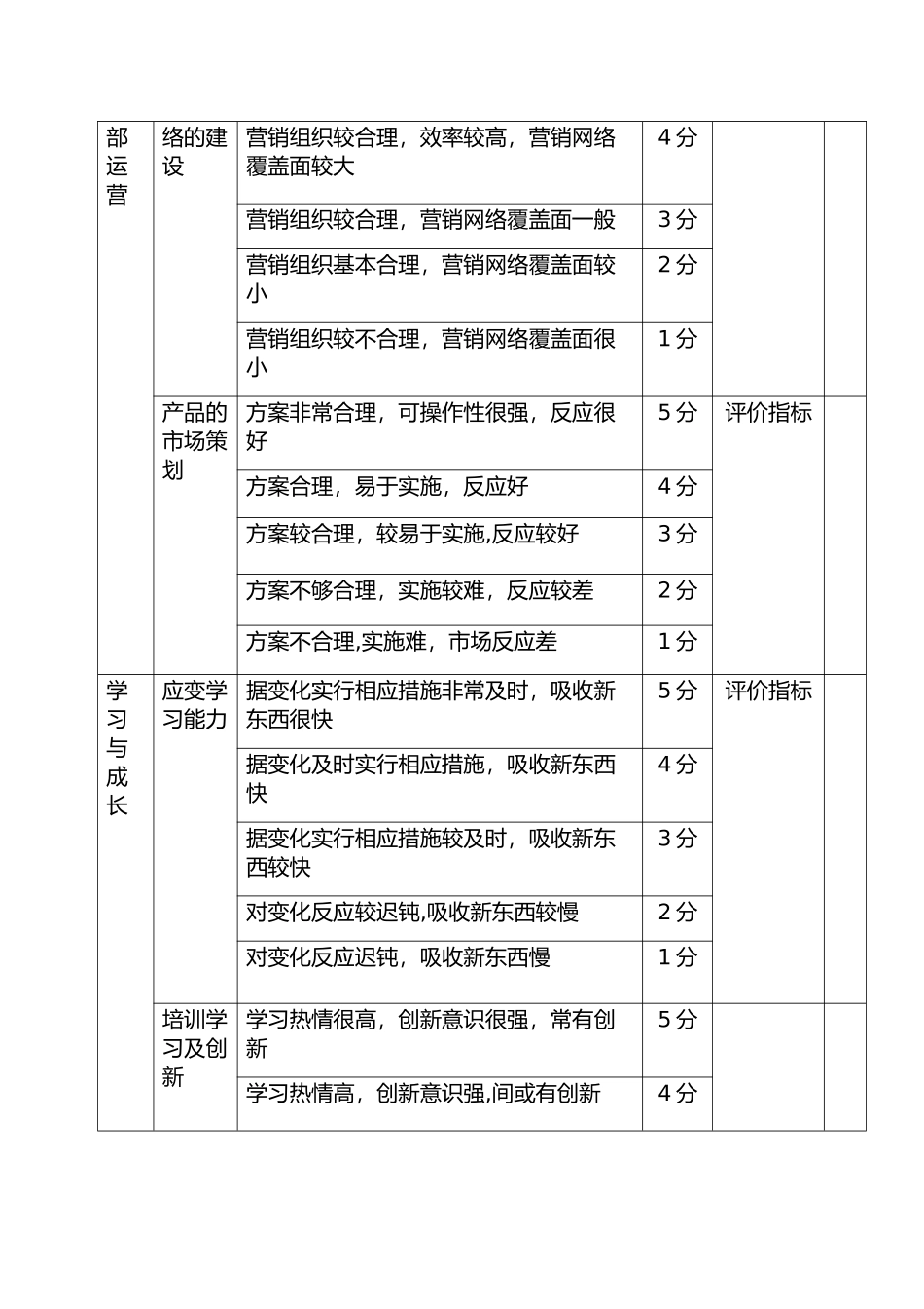 市场部销售人员绩效考核完整方案_第3页