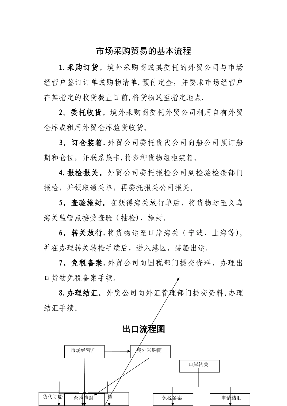 市场采购贸易的基本流程_第1页