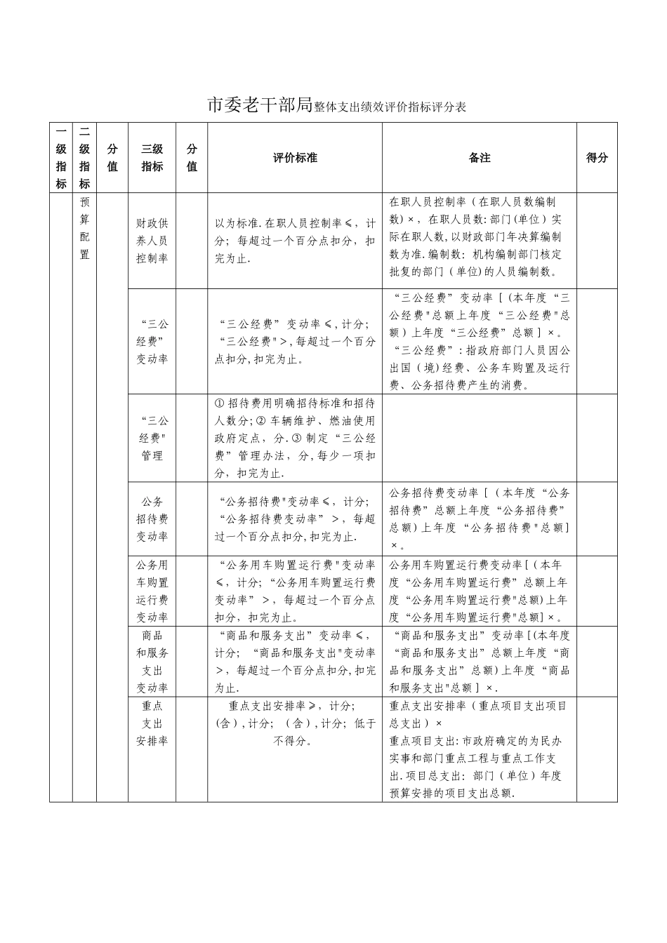 市委老干部局整体支出绩效评价指标评分表_第1页