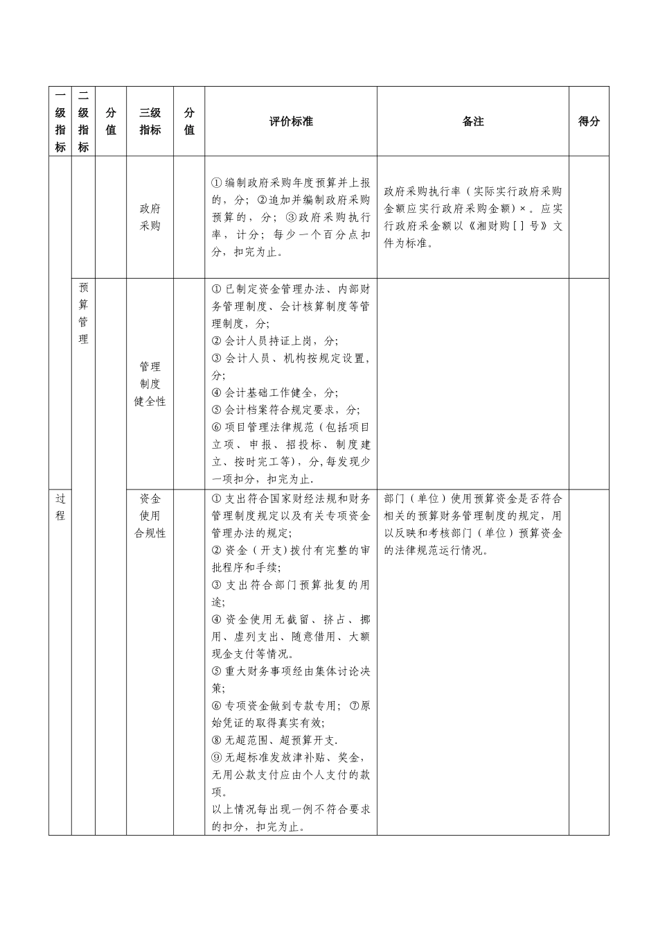 市委老干部局整体支出绩效评价指标评分表_第3页