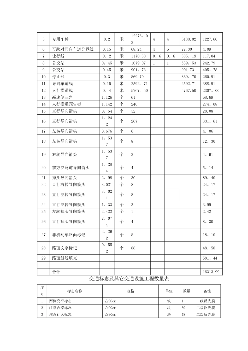 市政交通工程施工组织设计_第2页