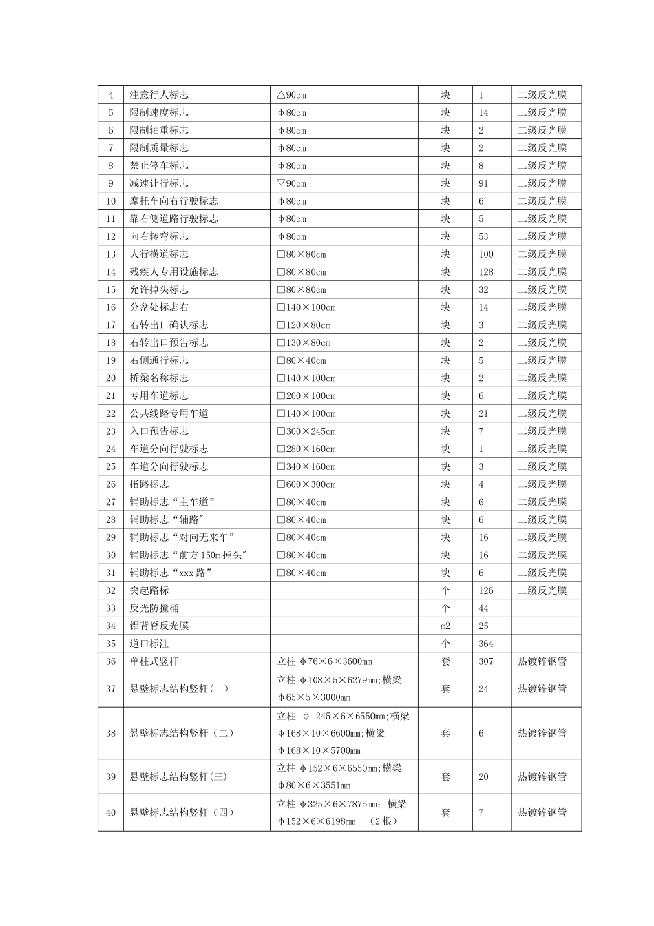 市政交通工程施工组织设计_第3页