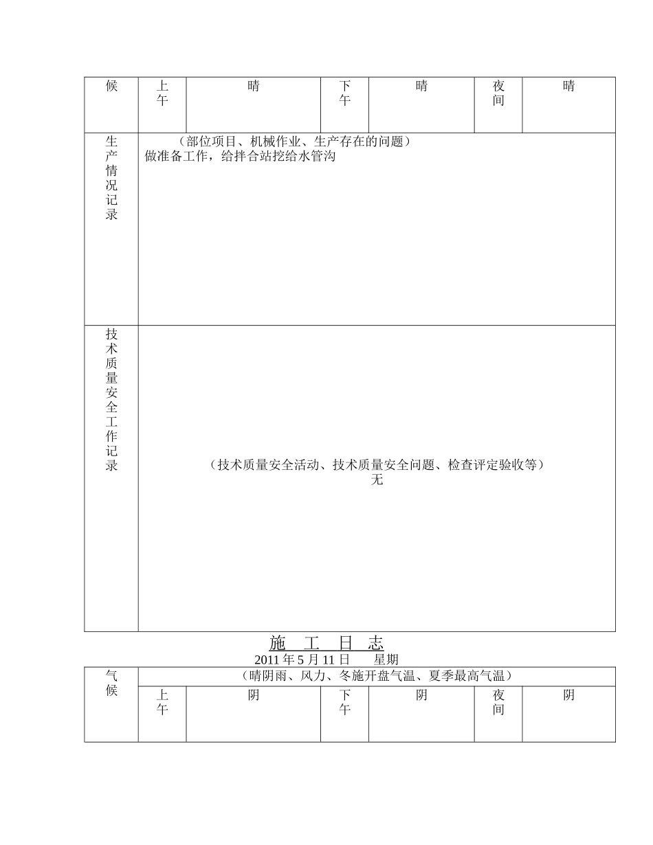 市政公路工程施工日志_第2页
