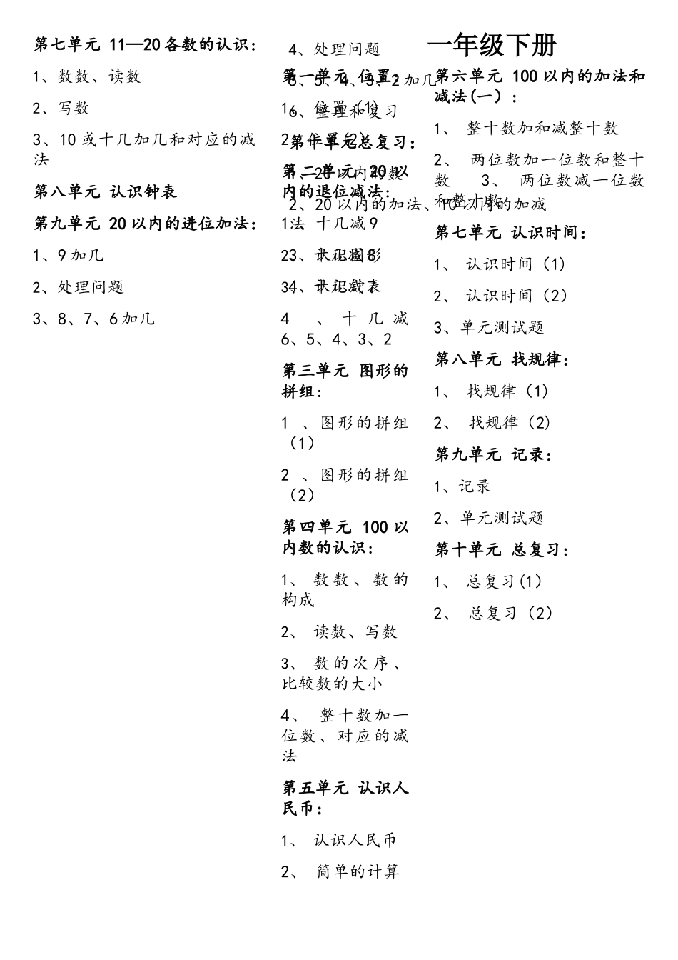 2025年人教版小学数学教材全套目录_第2页