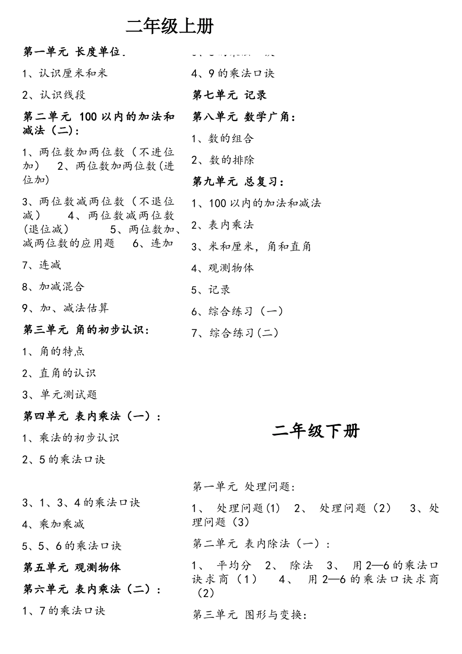 2025年人教版小学数学教材全套目录_第3页