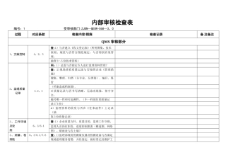 2025年施工管理建筑施工体系内部审核检查表监理单位全套