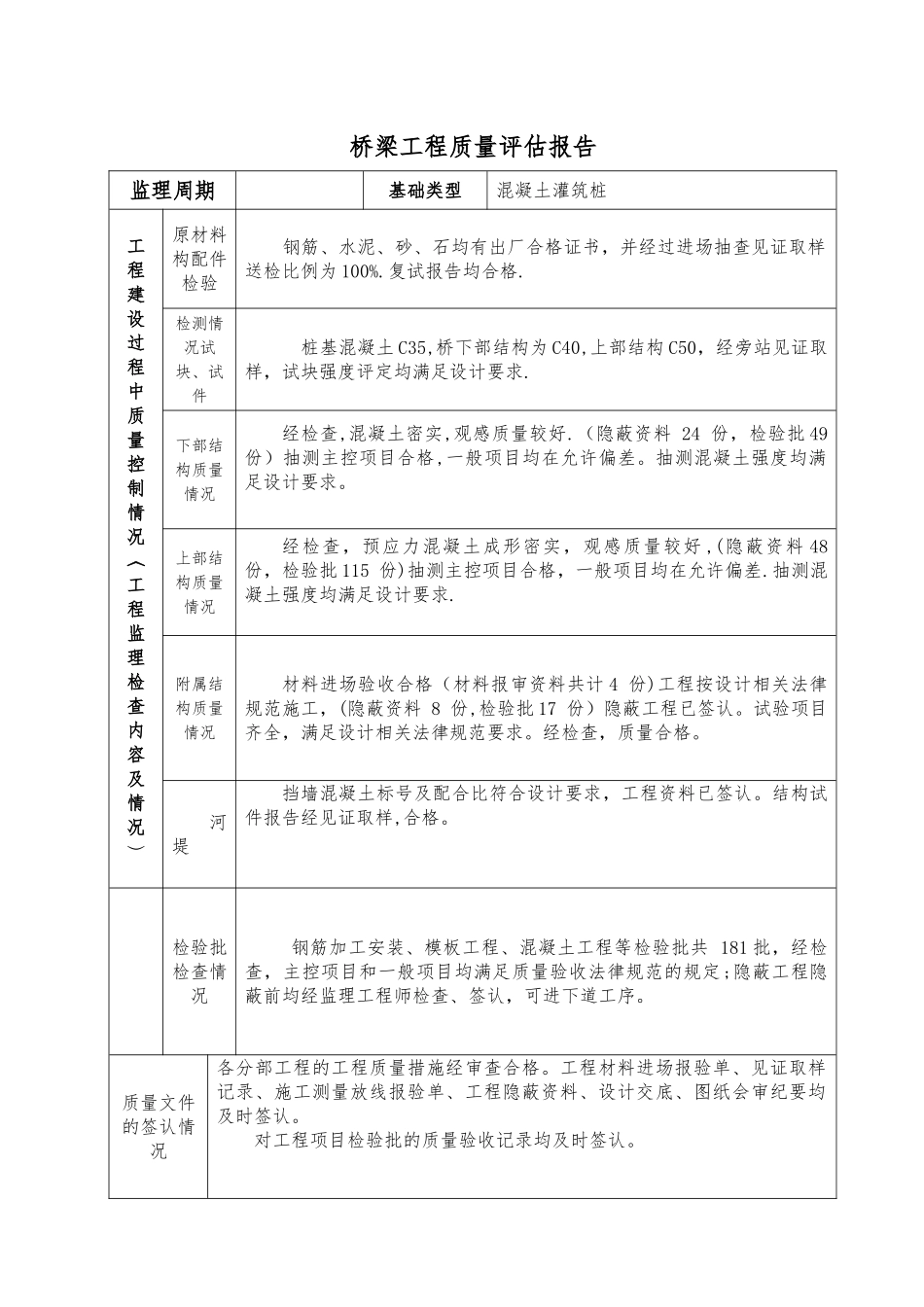 市政基础设施工程质量评估报告_第2页