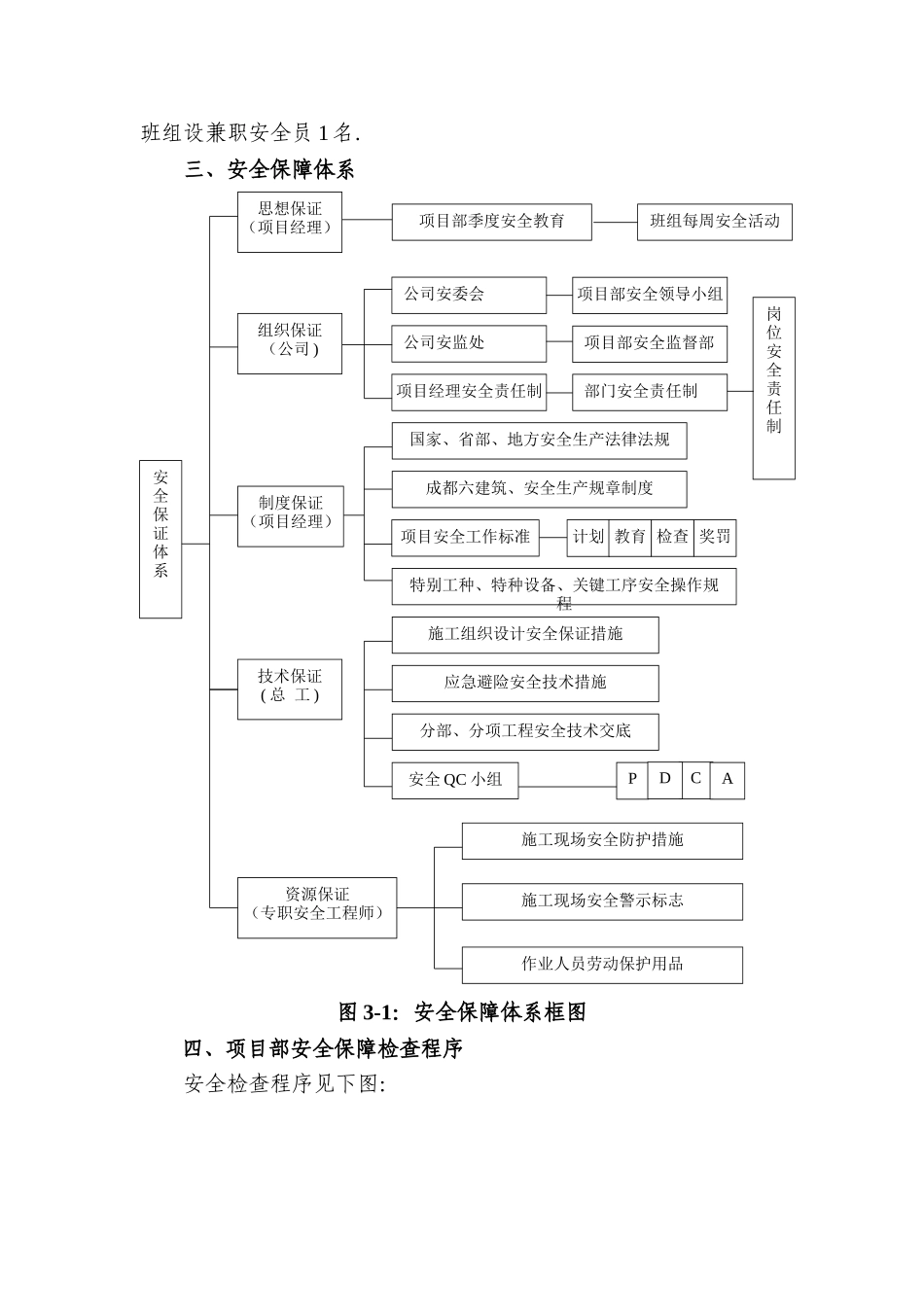市政安全专项施工方案_第2页