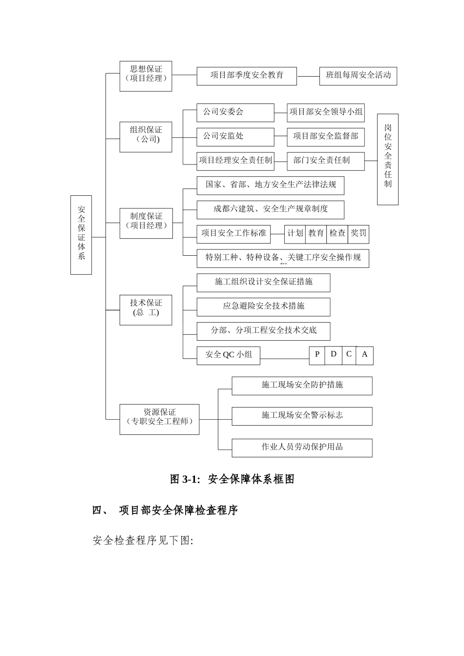 市政安全专项施工方案_第3页