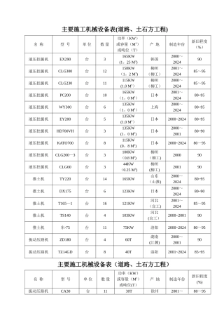 市政工程主要施工机械设备
