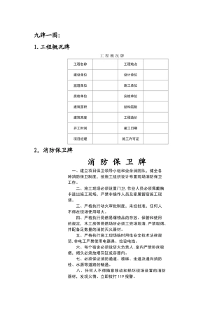 市政工程九牌一图