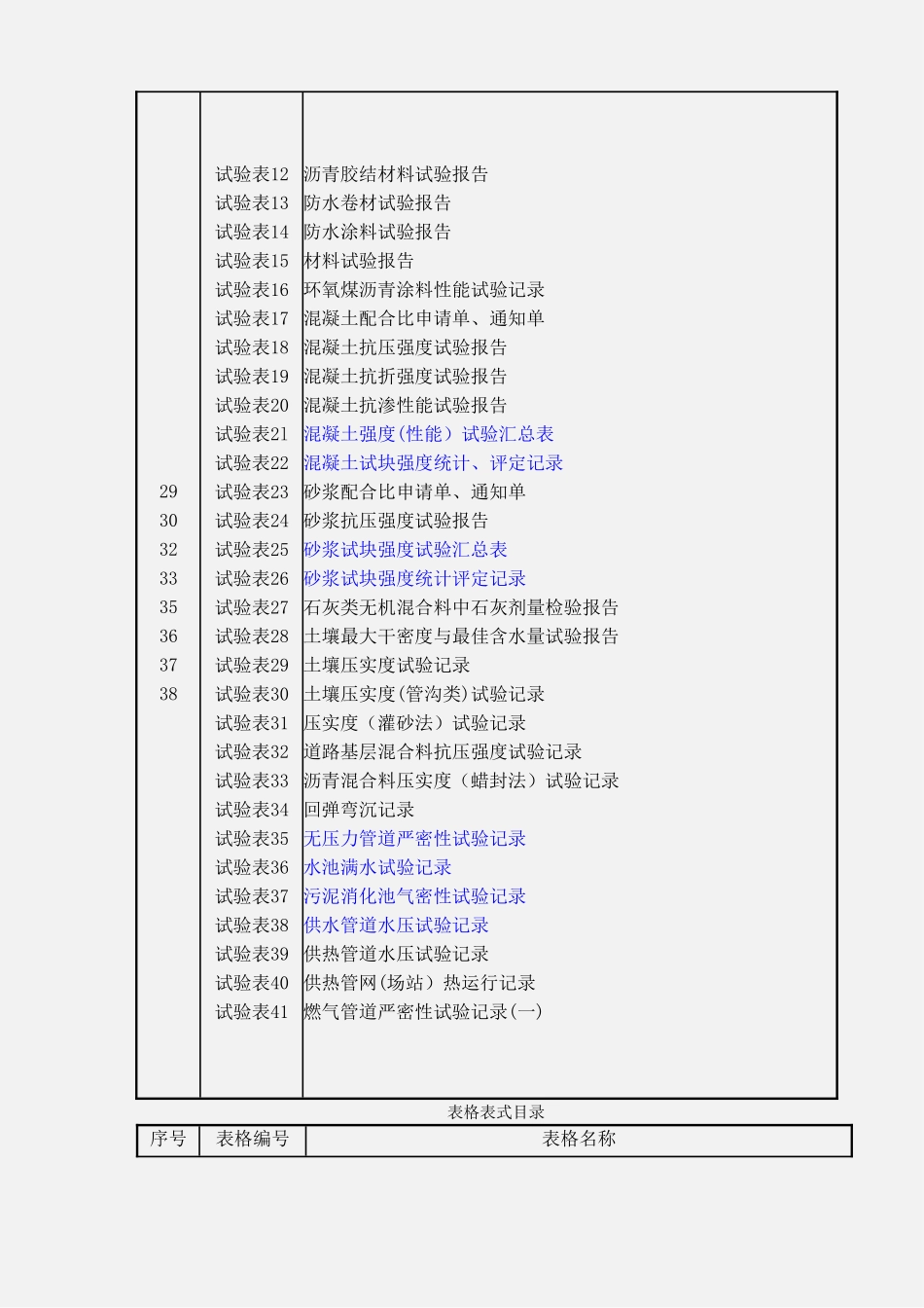 市政工程全套表格_第2页